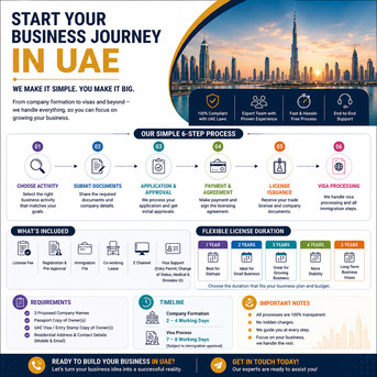 Looking To Start A Business In The UAE? 🇦🇪 photo 1