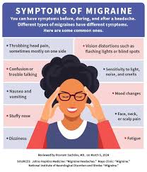 How Long Does A Migraine Last? photo 1