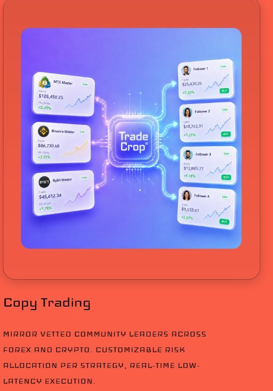 Automated Trading Software | The Trade Corp photo 2