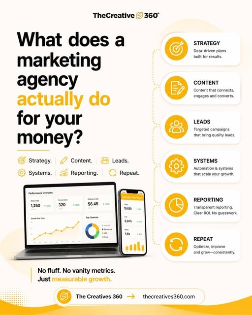 Social Media Marketing Agency in Abu Dhabi | The Creatives 360 photo 1