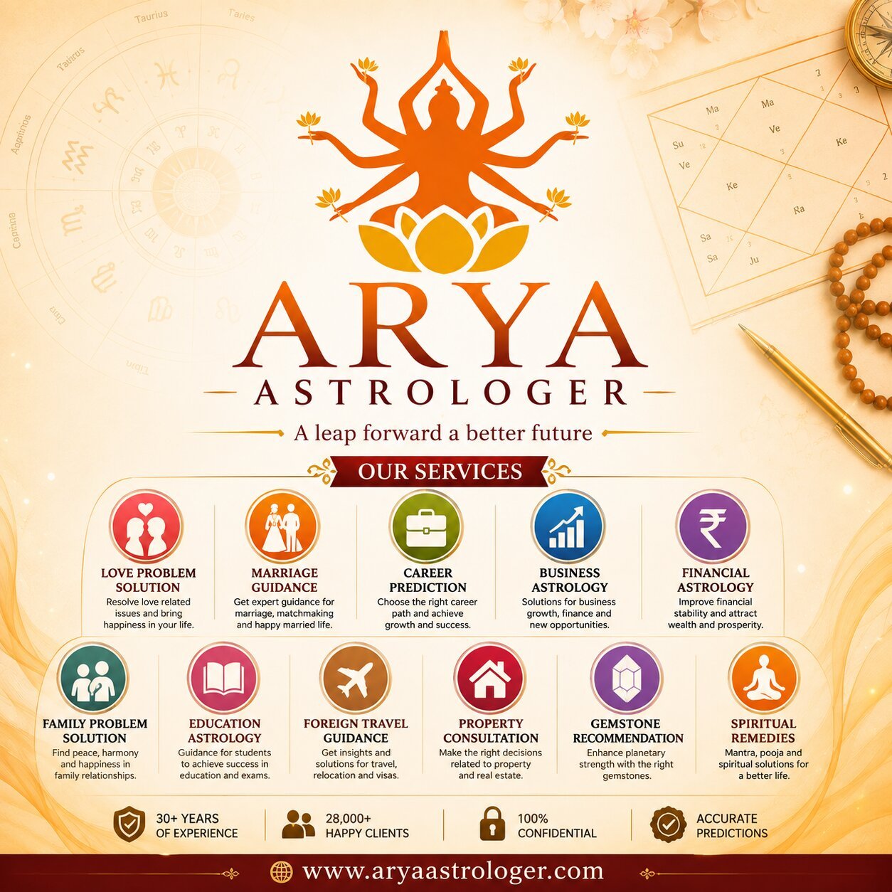 Personalized Astrology Guidance for Life, Career and Relationships