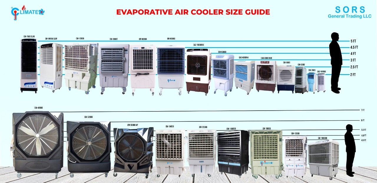 Climate Plus  Outdoor Air Cooler & Portable AC Rental Dubai photo 2