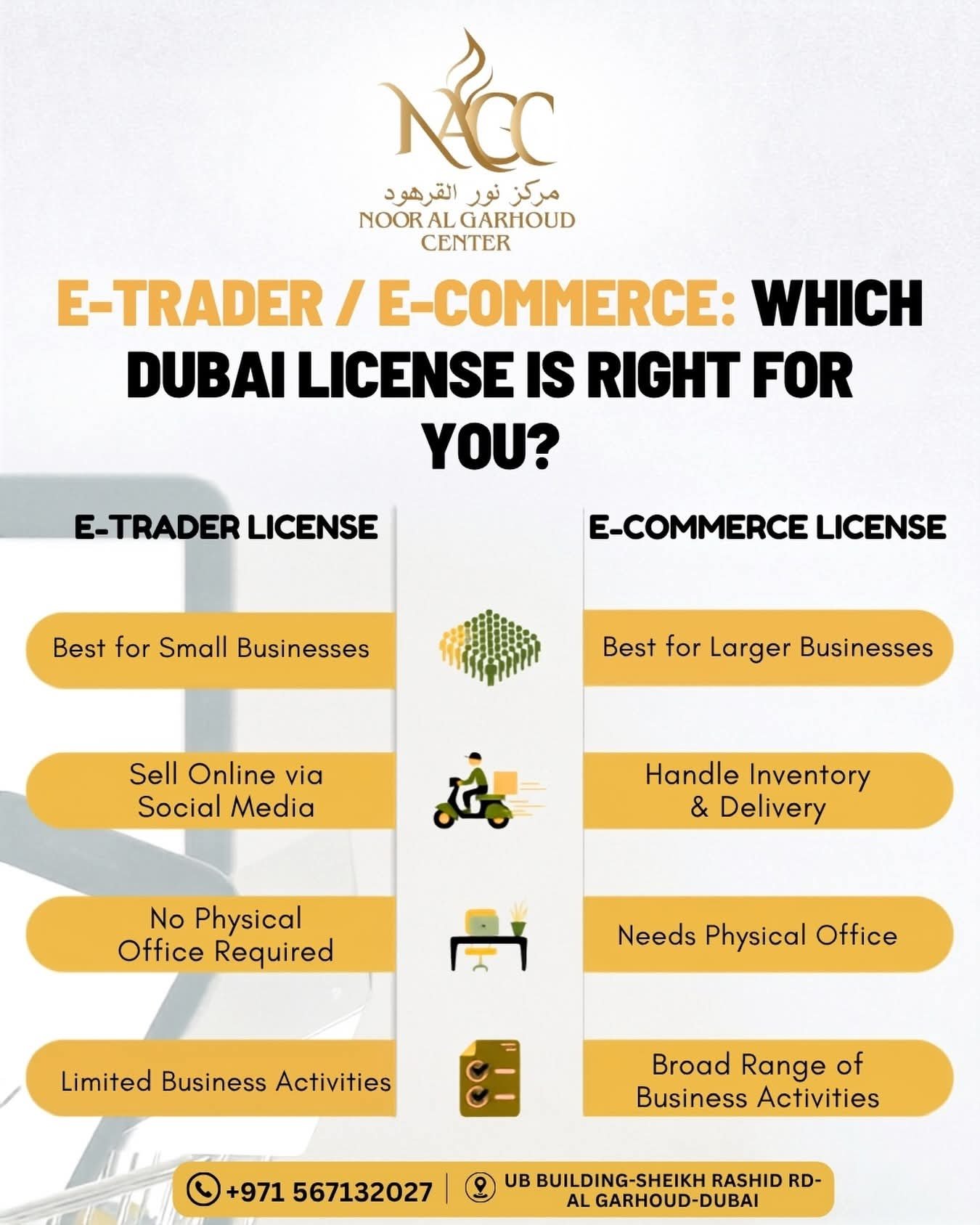 Trader or E-Commerce License In Dubai . photo 1