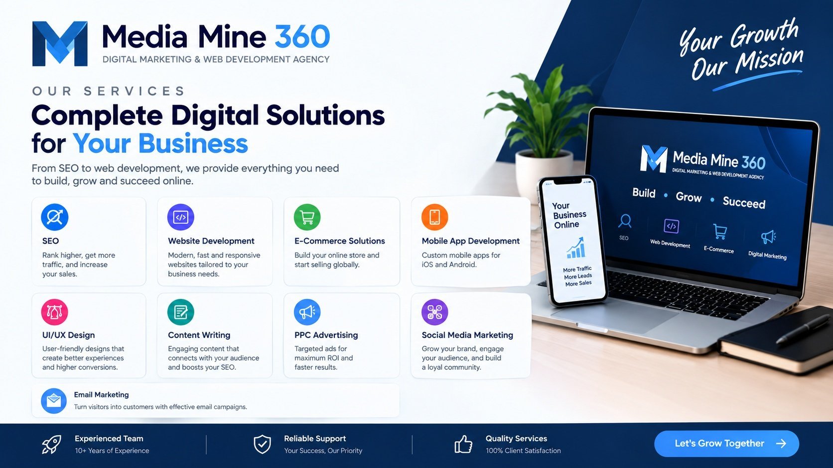 Web Development Services in Lahore for Modern Business Websites photo 1