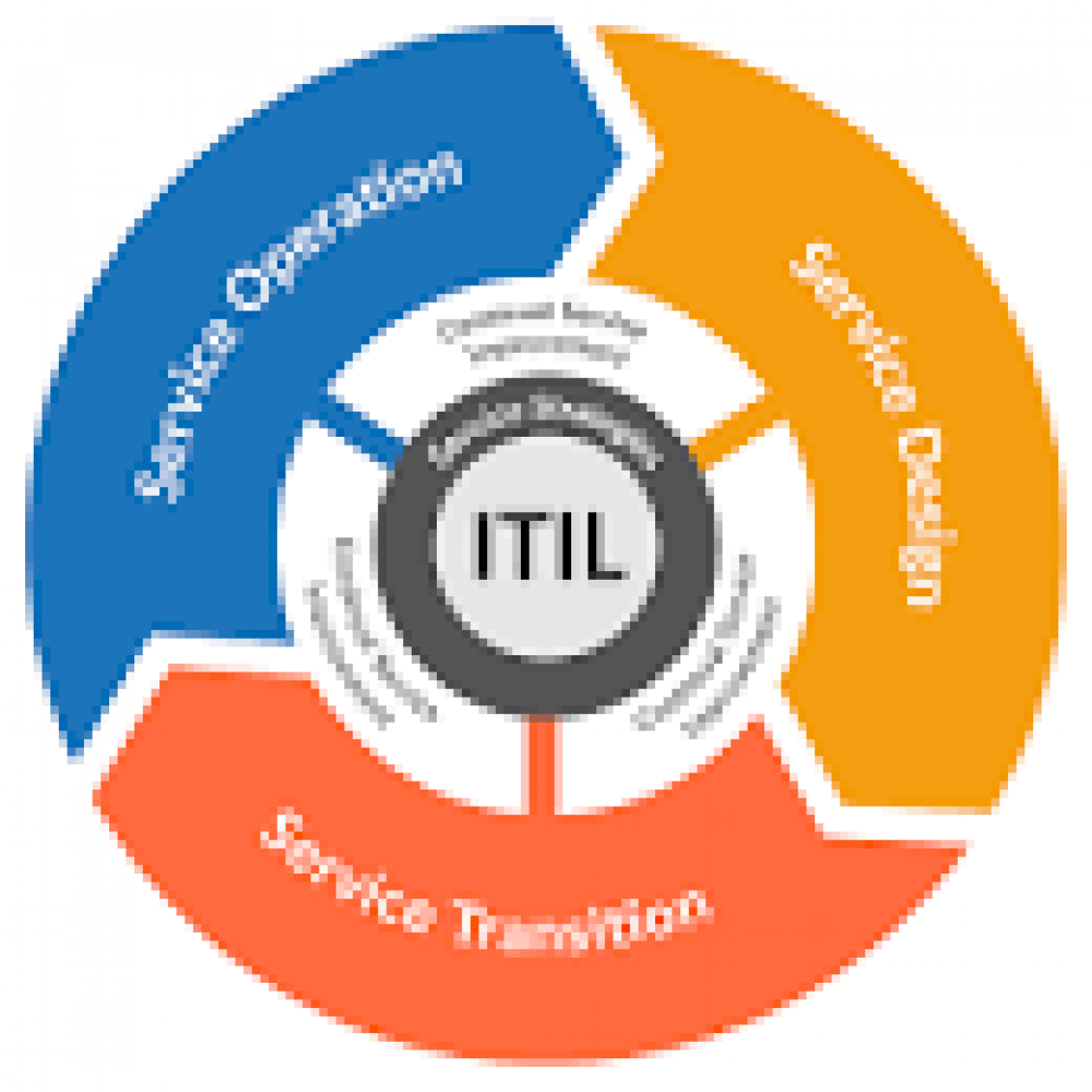 ITIL Training at Vision Institue. Call 0509249945 photo 1