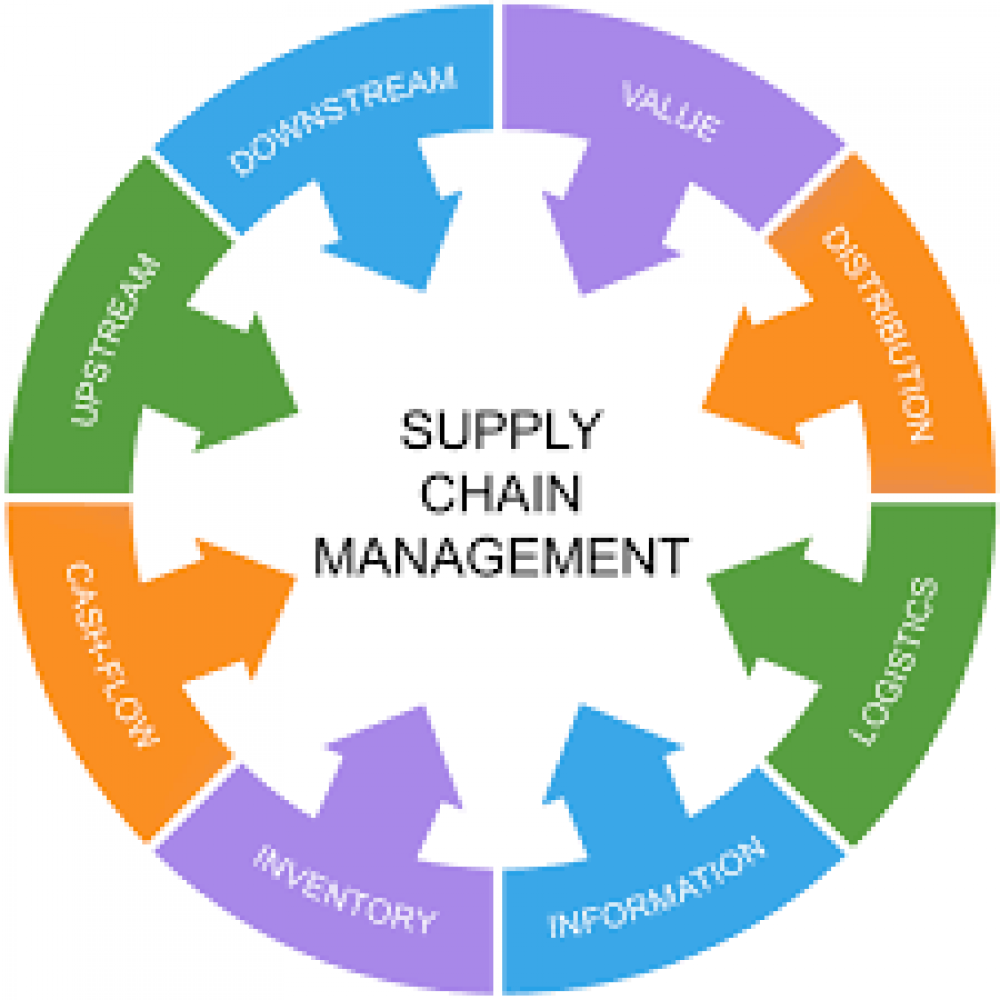 Logistics and Supply Chain Management Classes. Call 0509249945 photo 1